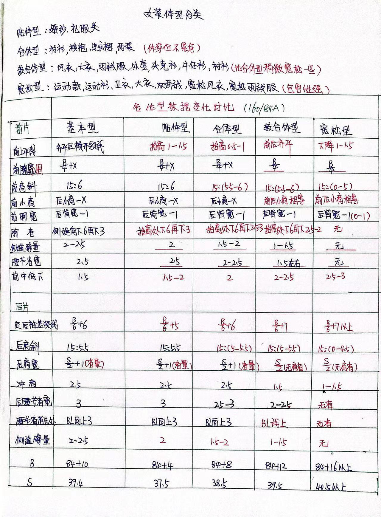对照表