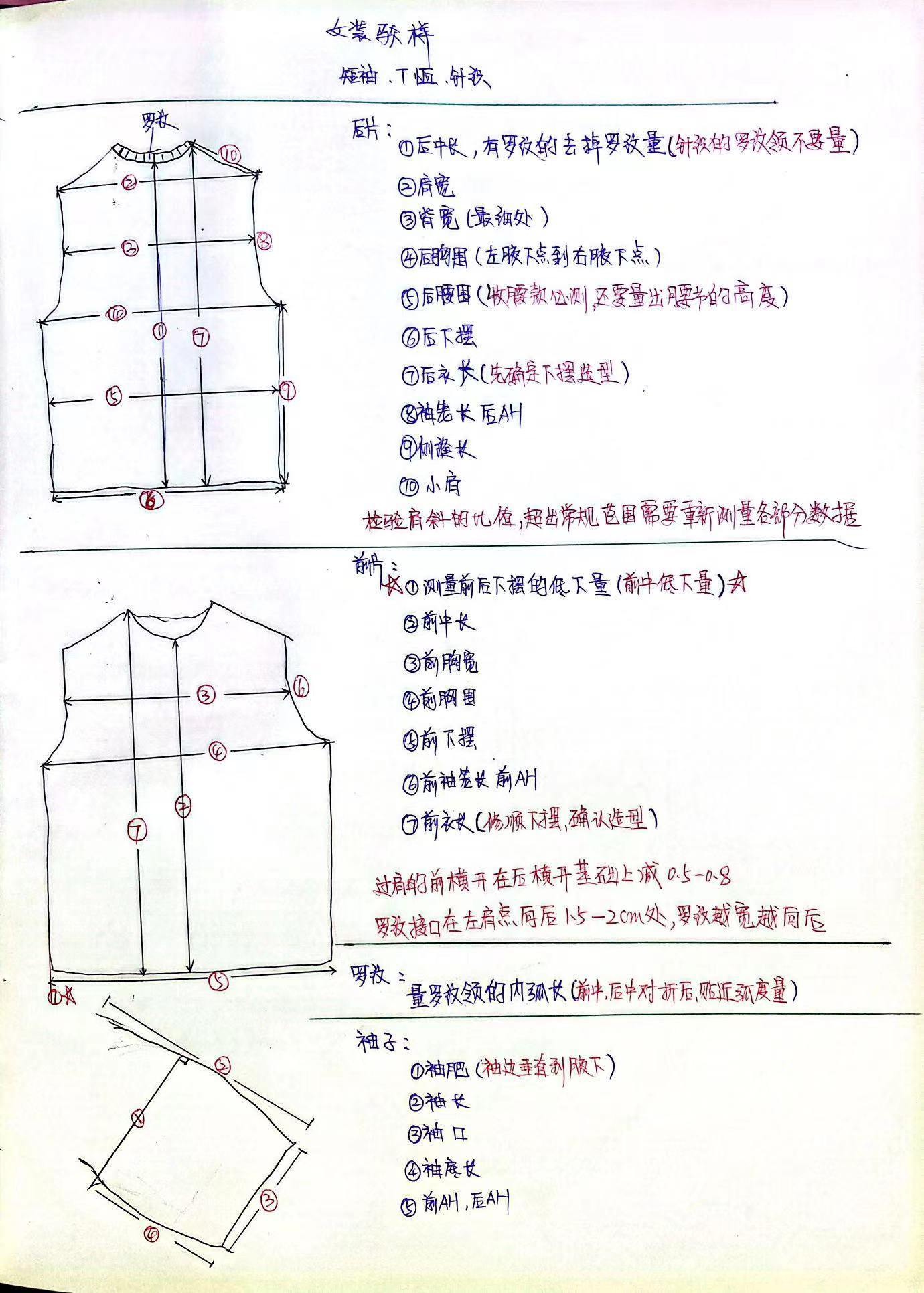 女装驳样步骤