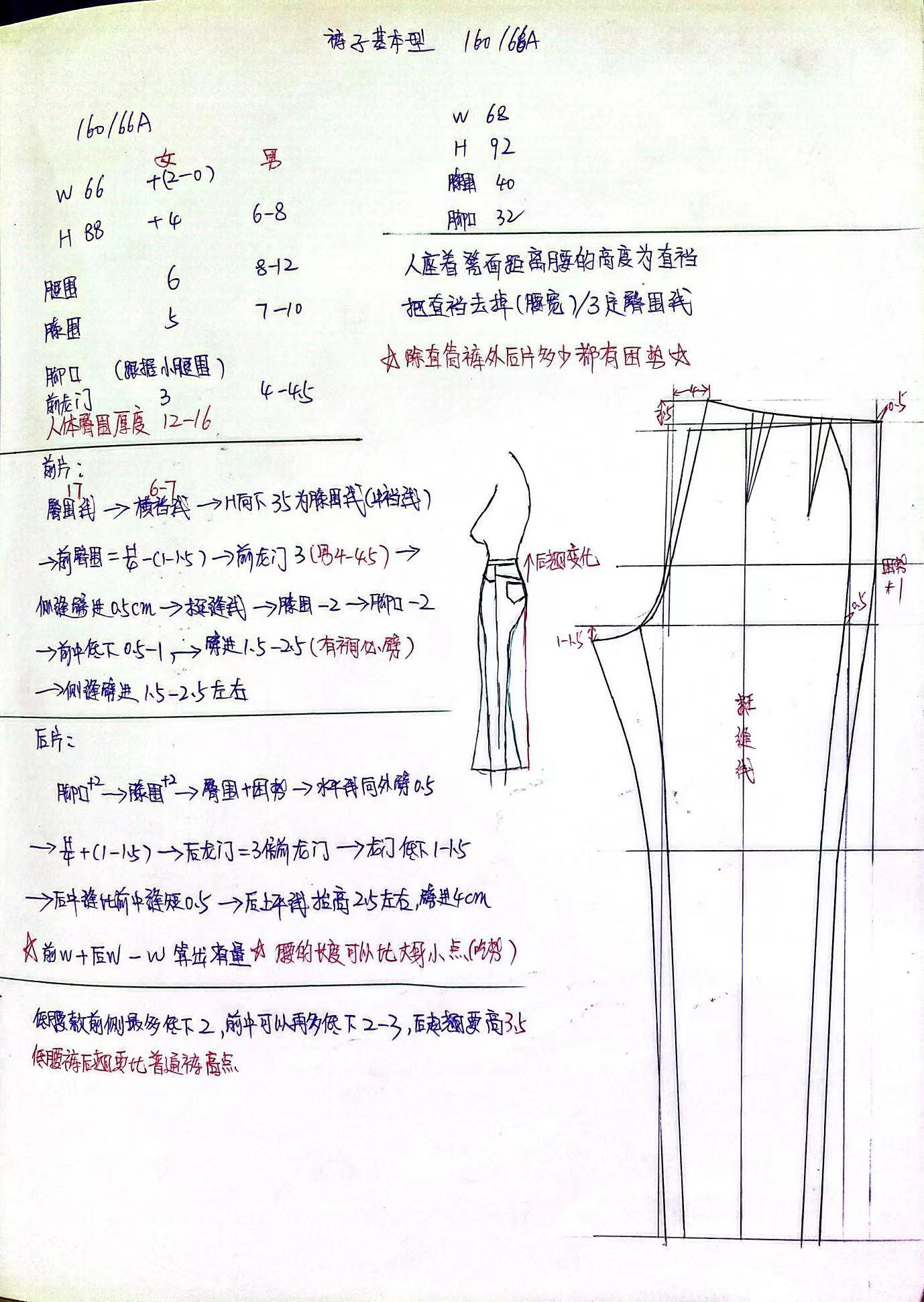 女装裤子基本型