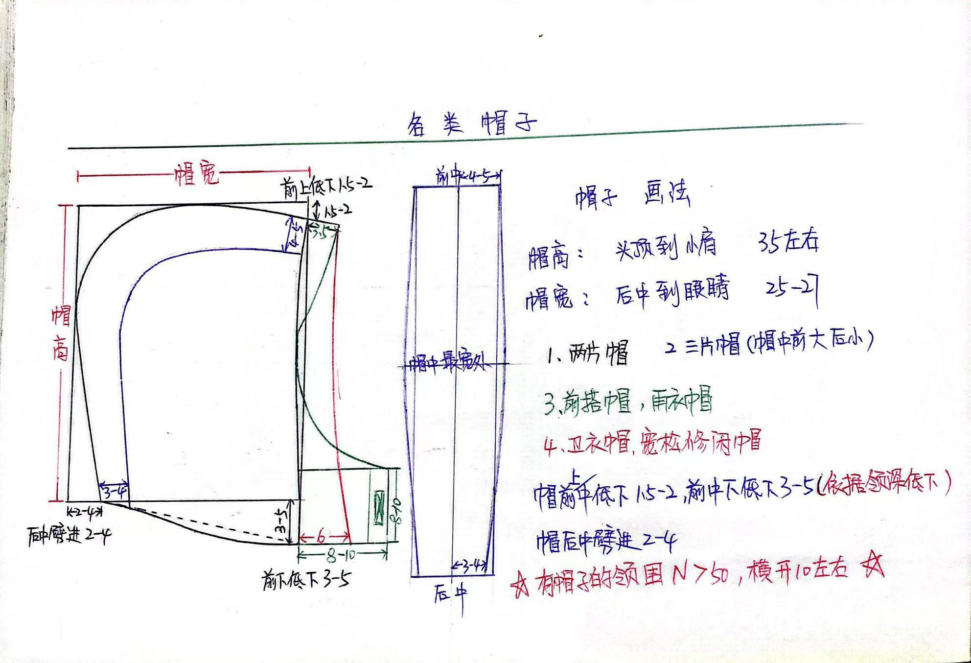 各类帽子设计制版