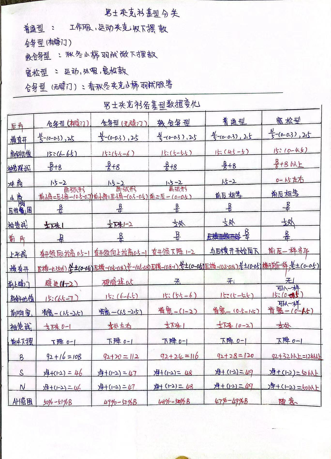 男装夹克衫各个基本型数据变化表
