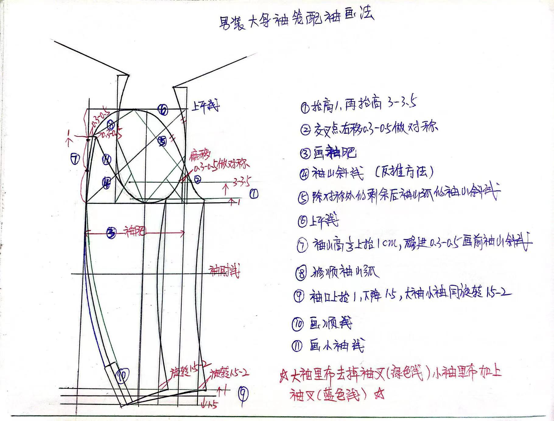 袖笼配袖子