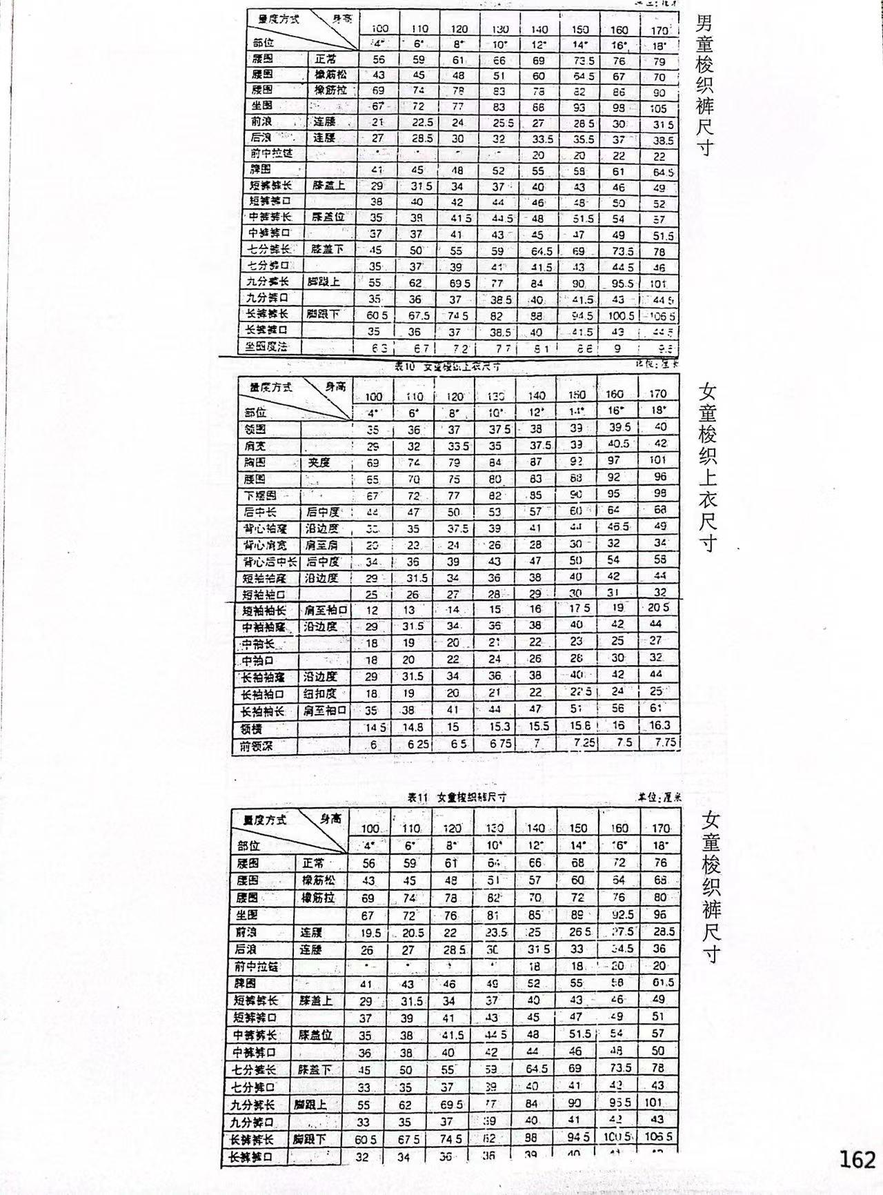 童装,各部位,尺码表